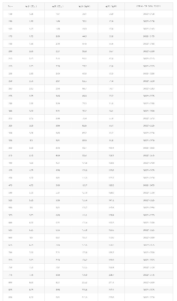 橋式T型螺栓卡箍 30021產(chǎn)品優(yōu)勢(shì)：橋式T型螺栓卡箍 30021 能給提供均勻一致的密封壓力，保證可靠的密封  應(yīng)用領(lǐng)域：專為高震動(dòng)和大直徑應(yīng)用而設(shè)計(jì)。主要應(yīng)用T性螺栓設(shè)計(jì)，典型的應(yīng)用在卡車進(jìn)氣系統(tǒng)，中冷系統(tǒng)，越野設(shè)備和工業(yè)機(jī)械  產(chǎn)      地：美國(guó)  品      牌：Idea